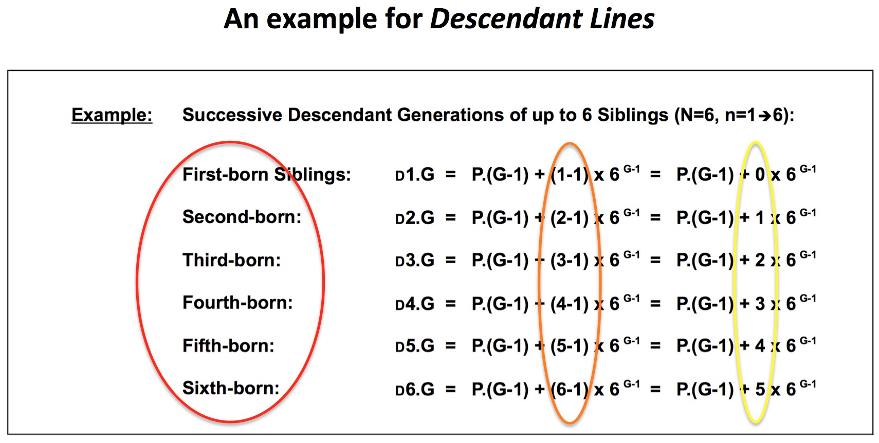 AnExampleForDescendantLines