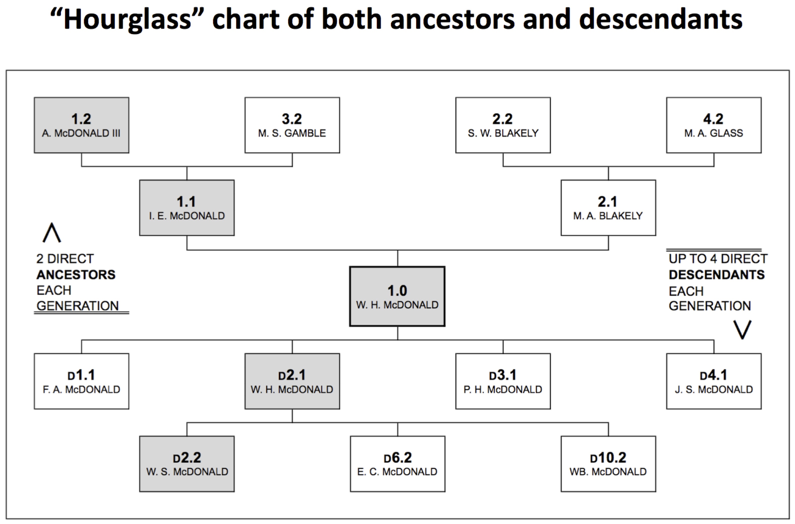 HourglassChartExample