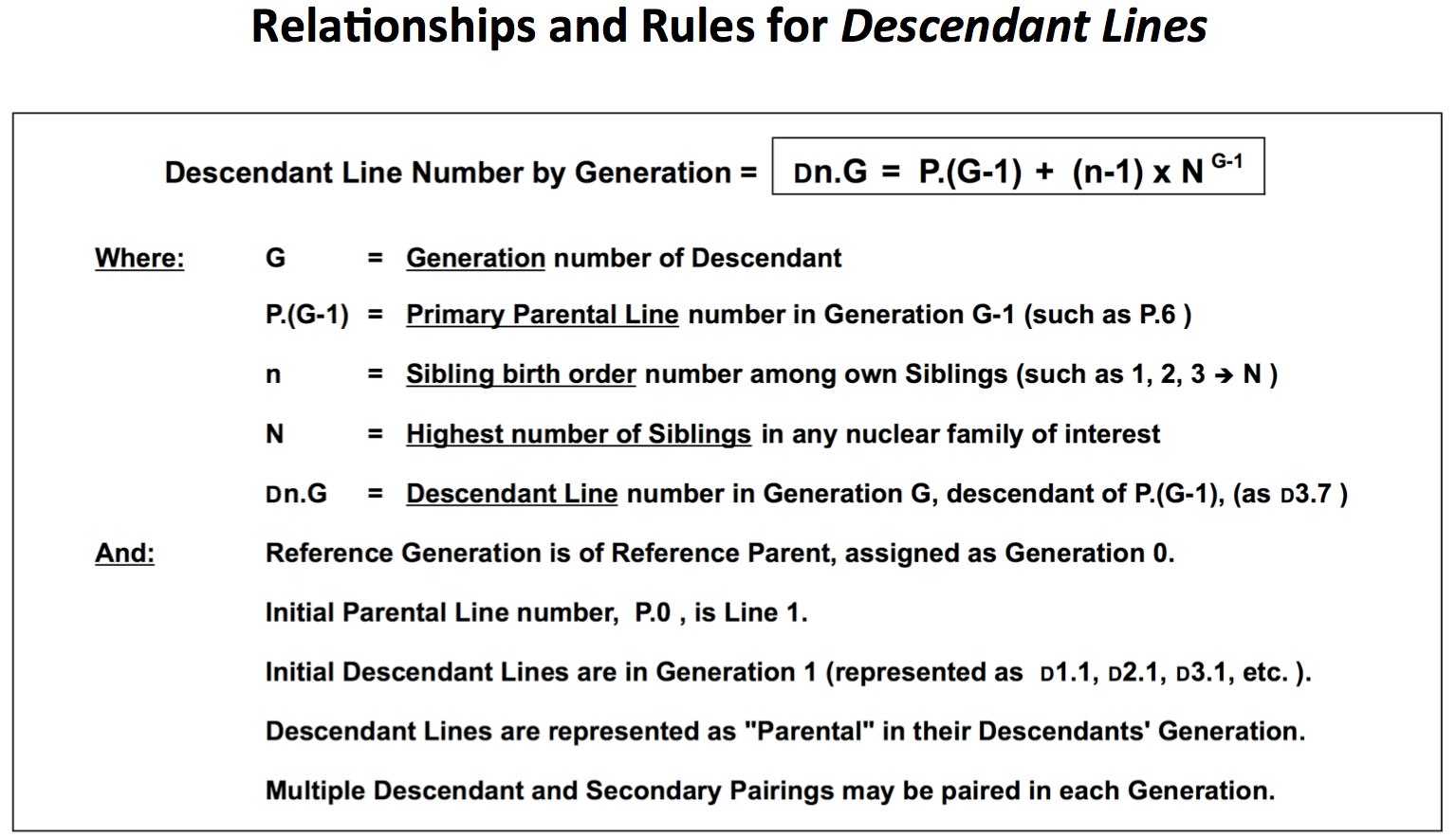 RelationshipsAndRulesForDescendantLines